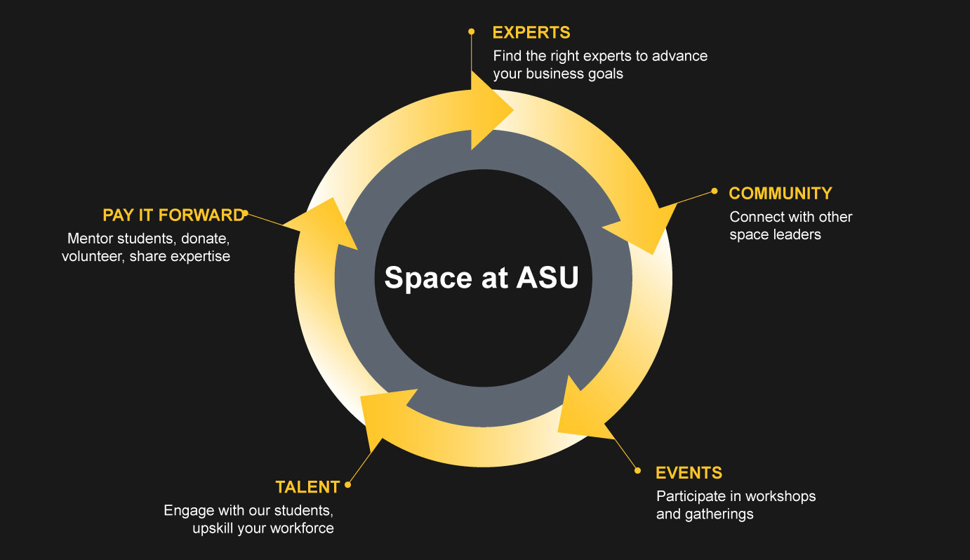 infographic of space